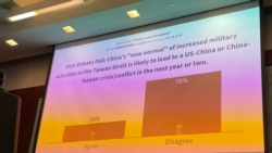 台海近期內有衝突？美國智庫辯論多數認可能性不大 新眾議院議長若訪台或為變數