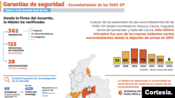 Informe trimestral- Misión de Verificación de Naciones Unidas en Colombia