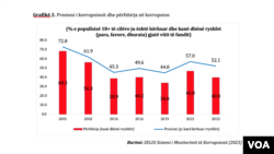 Raporti mbi Monitorimin e Korrupsionit