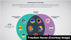 Poslednjih pet godina, ovih 11 zemalja idu u tri pravca: ka demokratiji, ka autokratiji i između ta dva