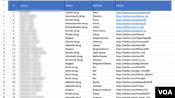 Spisak 14.000 navodnih SNS botova koji je nedavno objavljen na društvenim mrežama