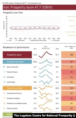 شاخص سالانه رفاه مؤسسه پژوهشی لگاتوم