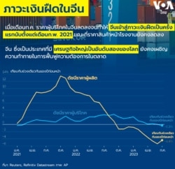 China deflation chart
