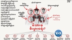 စစ်တပ်နဲ့ ဒုစရိုက်လုပ်ငန်း