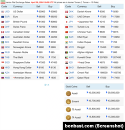 قیمت ارزهای خارجی و طلا در بازار ایران