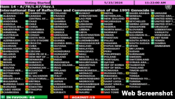 UNGA voting results on resolution on Srebrenica genocide