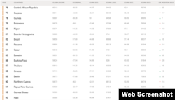 Indeks slobode medija Reportera bez granica 2024.