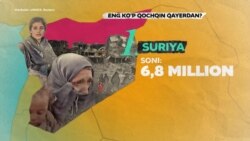 Eng ko'p qochqin qayerdan?