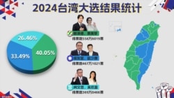 TAIWAN ELECTION result