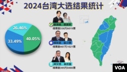 ཐེ་ཝན་གྱི་སྲིད་འཛིན་འོས་བསྡུ་