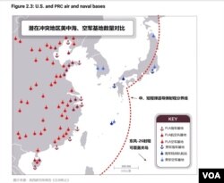 美中海、空軍軍事基地數量對比