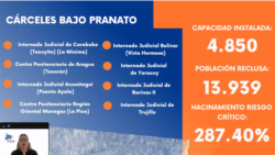 Venezuela: Exportación del pranato