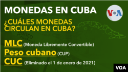 ¿Cuáles monedas circulan en Cuba?
