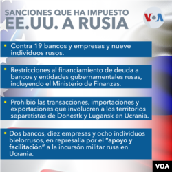 Gráfico de coles han siso las sanciones que Estados Unidos a impuesto a Rusia.