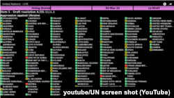 Urutonde rwerekana uko amatora ya ONU ku kibazo cy'Uburusiya na Ukraine yagenze.