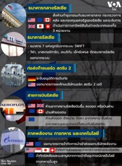 Sanctions against Russia infographic