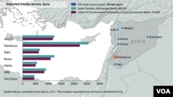 Deaths across Syria from conflict - updated September 10, 2013.