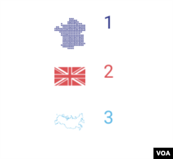 Los turistas franceses conforman el mercado extranjero más numeroso en la Costa Dorada. Le siguen el británico y el ruso. Fuente: FEHT.