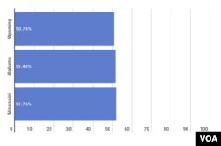 Fuente: Universidad John Hopkins