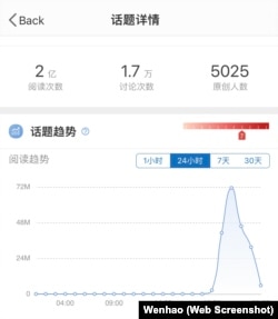 热搜话题“美国单日新增确诊近135万例”在微博上的趋势（2022年4月5日）