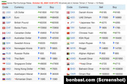 قیمت ارزهای خارجی در بازار ایران