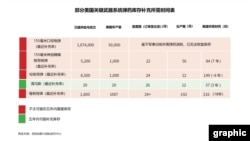 美國關鍵武器系統彈藥庫存補充所需時間表