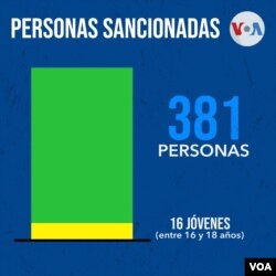 Fuente: Fiscalía General de la República