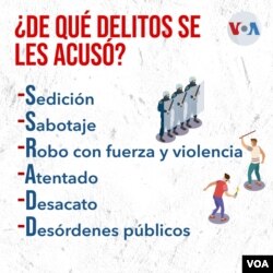 Fuente: Fiscalía General de la República