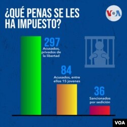 Fuente: Fiscalía General de la República