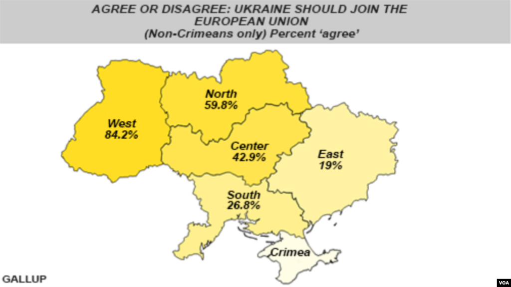 Ukraina Yevropa Ittifoqiga kirishi kerakmi? (Foizlar "kirishi kerak" degan javobni ifodalaydi)