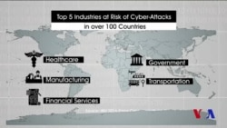 Xalqaro hayot: kiber tahdidlar