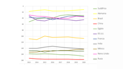 Evolución de la libertad de prensa en los países desde 2013. [Cortesía: RSF]