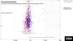 This graphic shows unusually high registration of male voters in some Siem Reap communes, including some with all male or nearly all male voters. Data source: Cambodia's National Election Committee. (Michael Dickison/Julia Wallace for VOA Khmer)