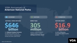 100th Anniversary US National Parks