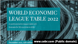 U izveštaju međunarodnog konsultanta ukazano je, međutim, da se Srbija uprkos brzoj stopi rasta u 2021, i dalje suočava sa raznim srednjoročnim ekonomskim preprekama, uključujući nepovoljnu dinamiku tržišta rada. (Foto: www.cebr.com)