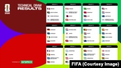 2026年国际足联世界杯小组赛抽签结果。