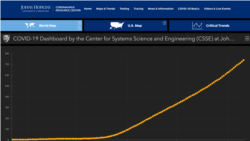 ინფიცირების ზრდის მაჩვენებელი. ჯონს ჰოპკინსის უნივერსიტეტი