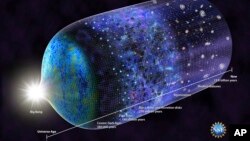 This image provided by the National Science Foundation shows a timeline of the universe. Scientists have detected a signal from 180 million years after the Big Bang when the earliest stars began glowing. The findings were published on Wednesday, Feb. 28, 2018, in the journal Nature. (N.R. Fuller/National Science Foundation via AP)
