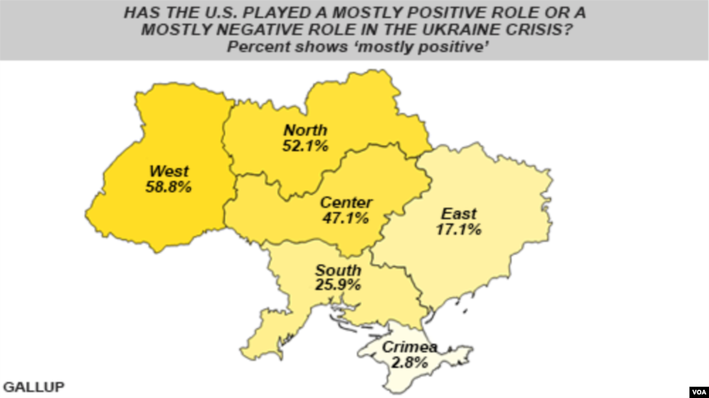 AQShning Ukraina mojarosida tutgan o'rni: Ijobiy yoki salbiy? (Foizlar ijobiy bahoni aks ettiradi)