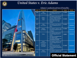 Eric Adams iddianamesi