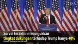 Popularitas Presiden Terpilih Donald Trump Sebelum Pelantikan