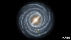 Position of Sun in the Milky Way Galaxy