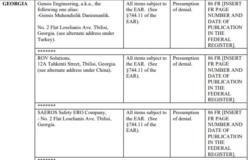 აშშ-ს შავ სიაში მოხვედრილი "ქართული" კომპანიები