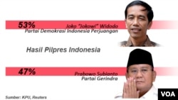 Indonesia Election 2014