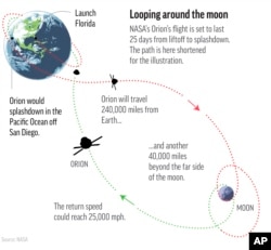 NASA-ina raketa poletela je iz svemirskog centra Kenedi na Floridi.