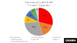 منبع: یوناما