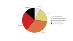 Estado de la libertad de prensa en el mundo. [Cortesía: RSF]
