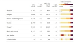 ლიდერები კოვიდით სიკვდილიანობის მაჩვენებლით