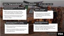 Vojne vežbe Irana