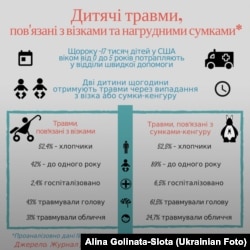 Статистика дитячих травм